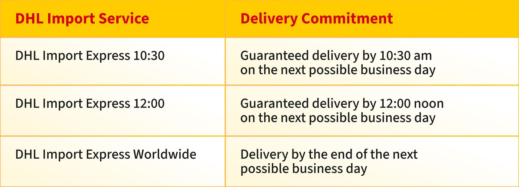 Pick the Best Time Definite Import Option for Your Business Pick the Best Time Definite Import Option for Your Business