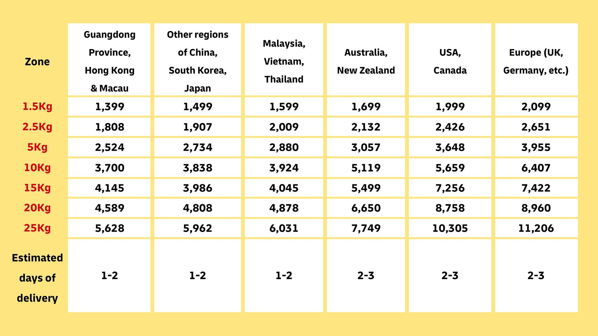 2026 DHL student, business and travel offer 