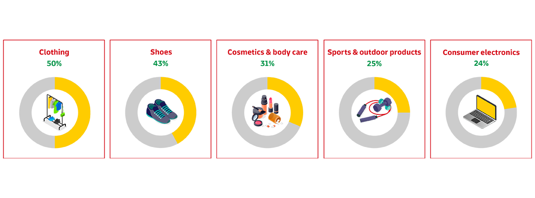 graphic image of products selling in China