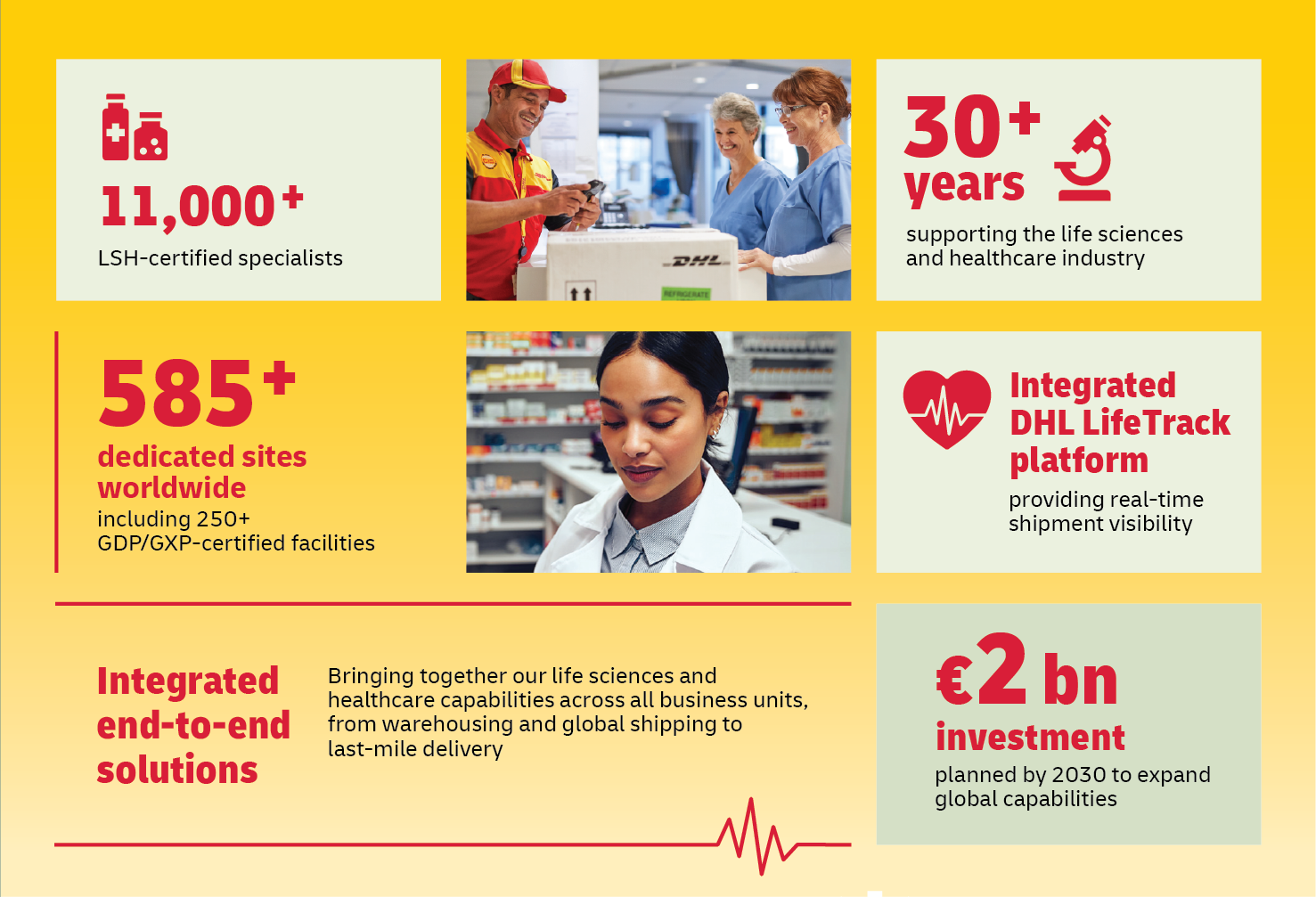 dhl health logistics worldwide statistics