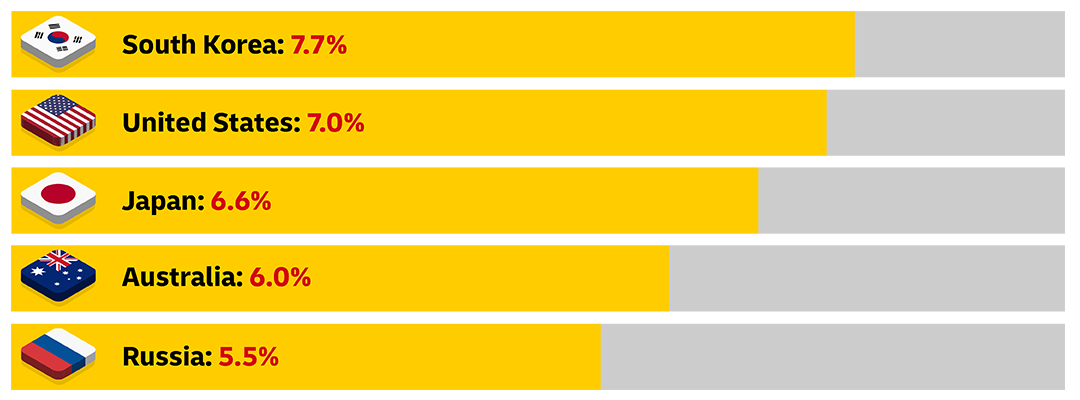 graphic image of stats
