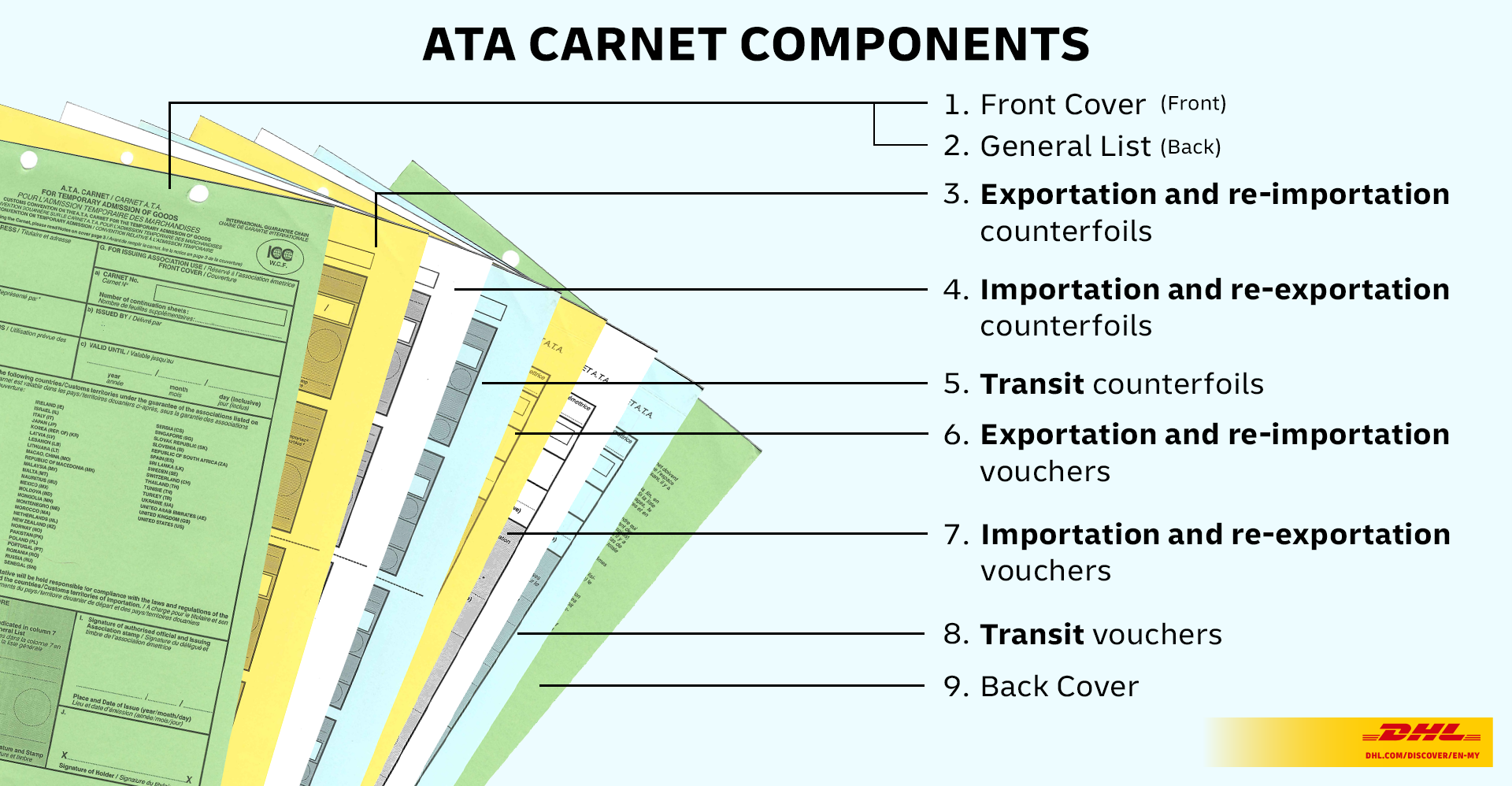 ATA Carnet Components