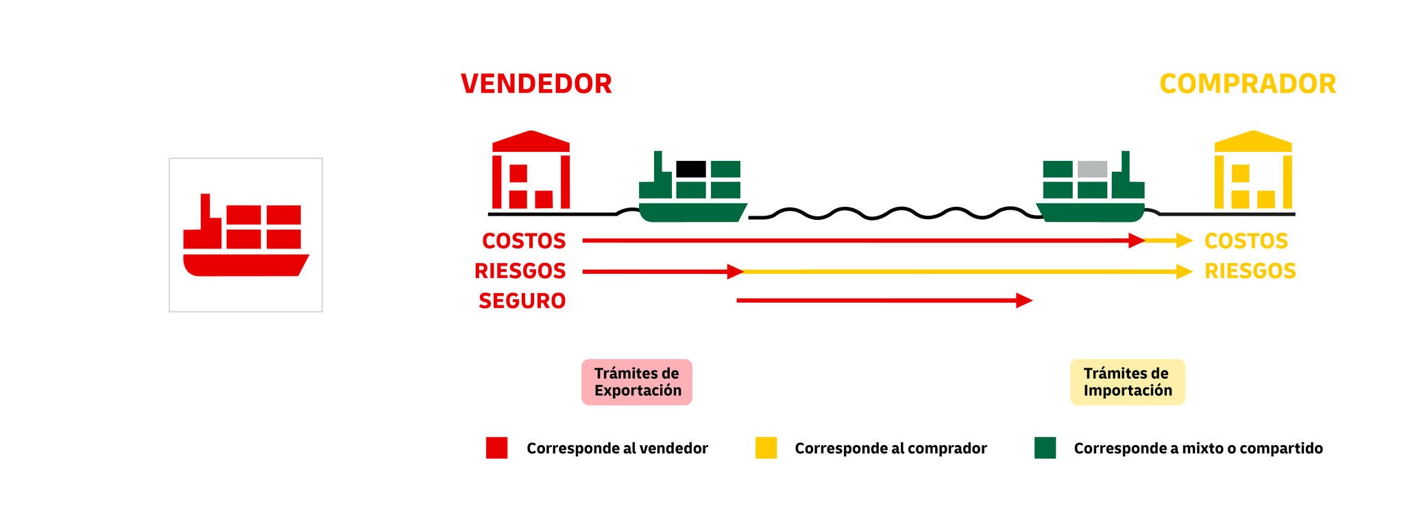incoterms-2025-rules-fob-1080x400px