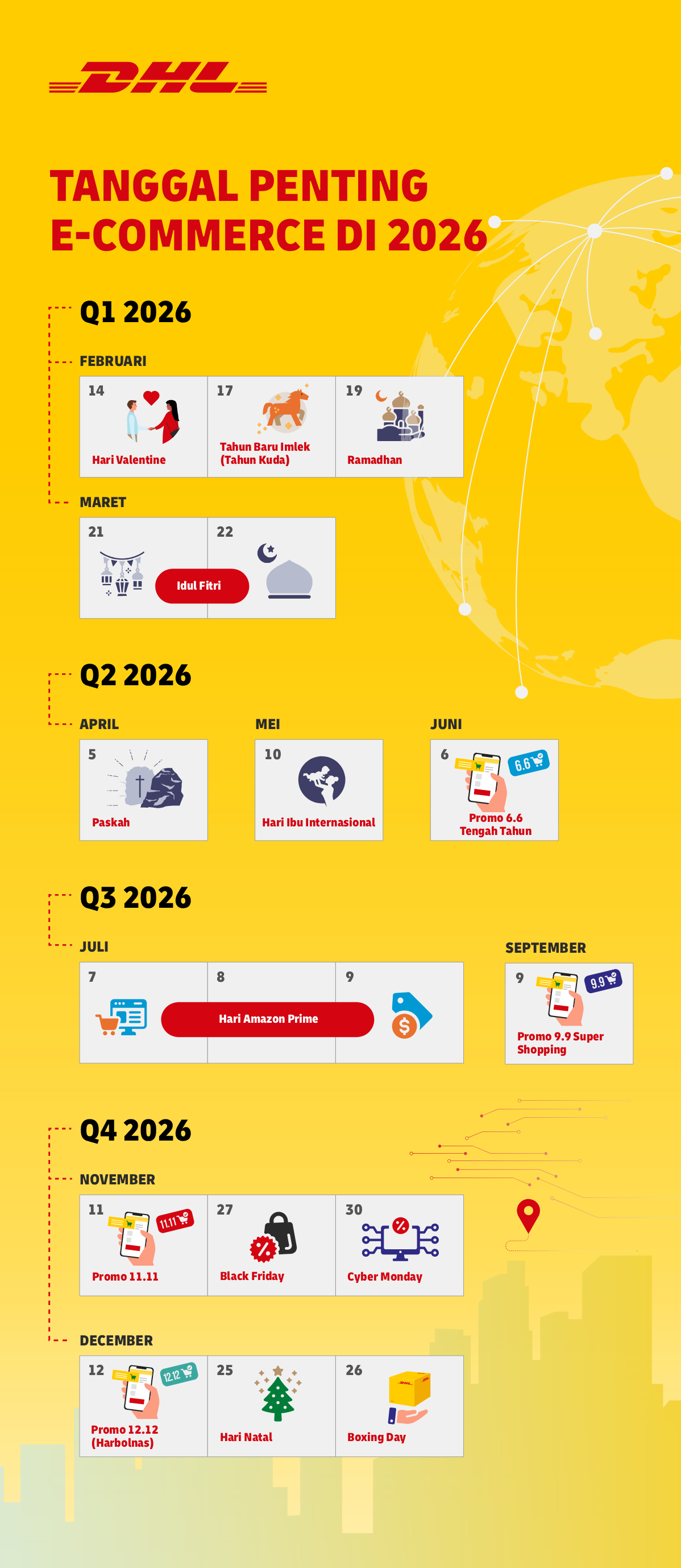 Tanggal penting ecommerce 2026