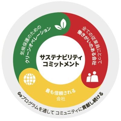 DHLが目指すサステナビリティと環境保護