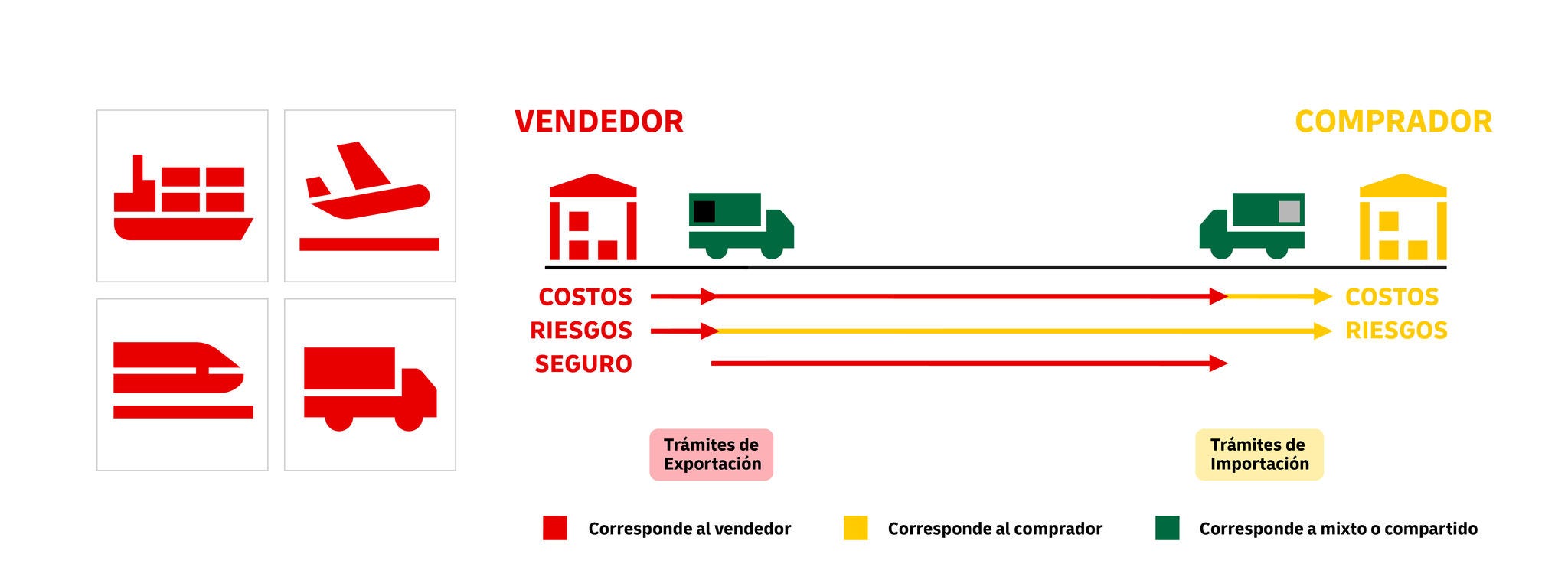 incoterms-2025-rules-cpt-1080x400px