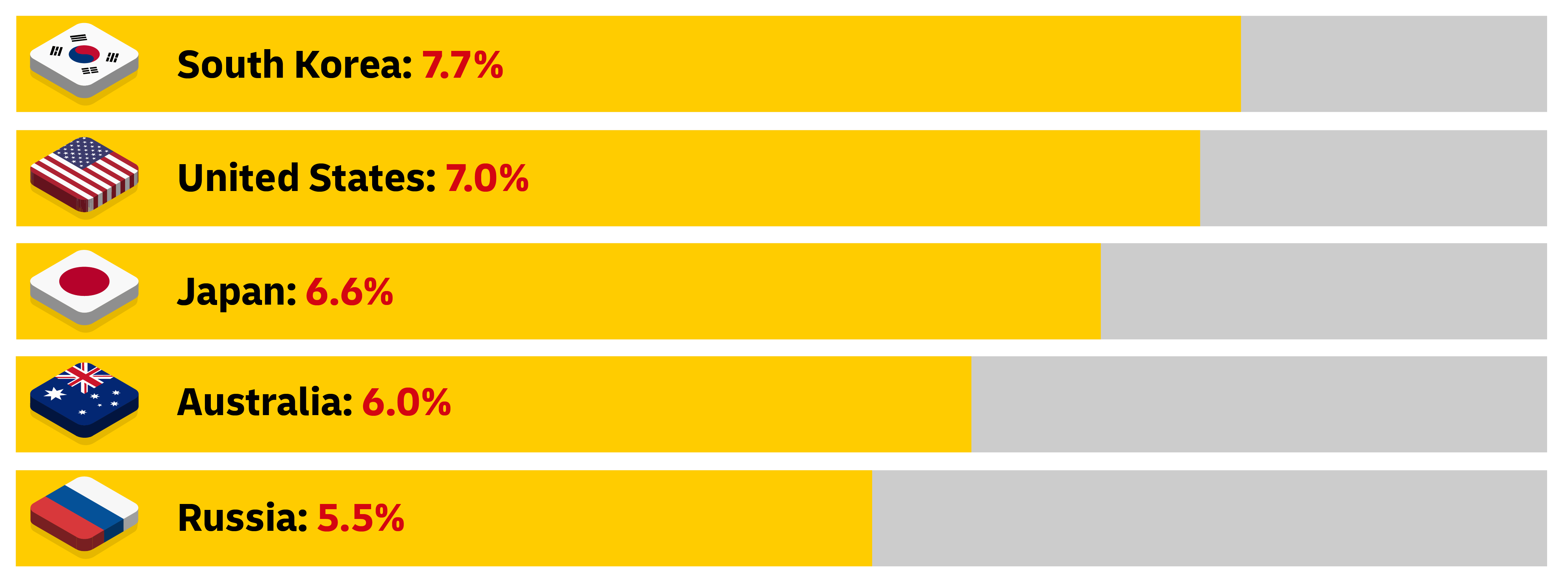 graphic image of stats