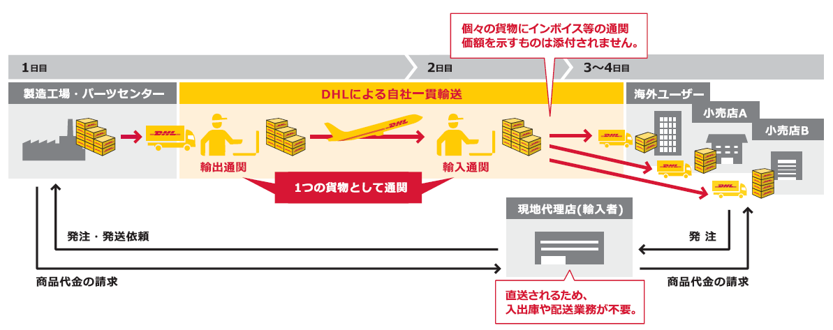 Image Alt Text Placeholder