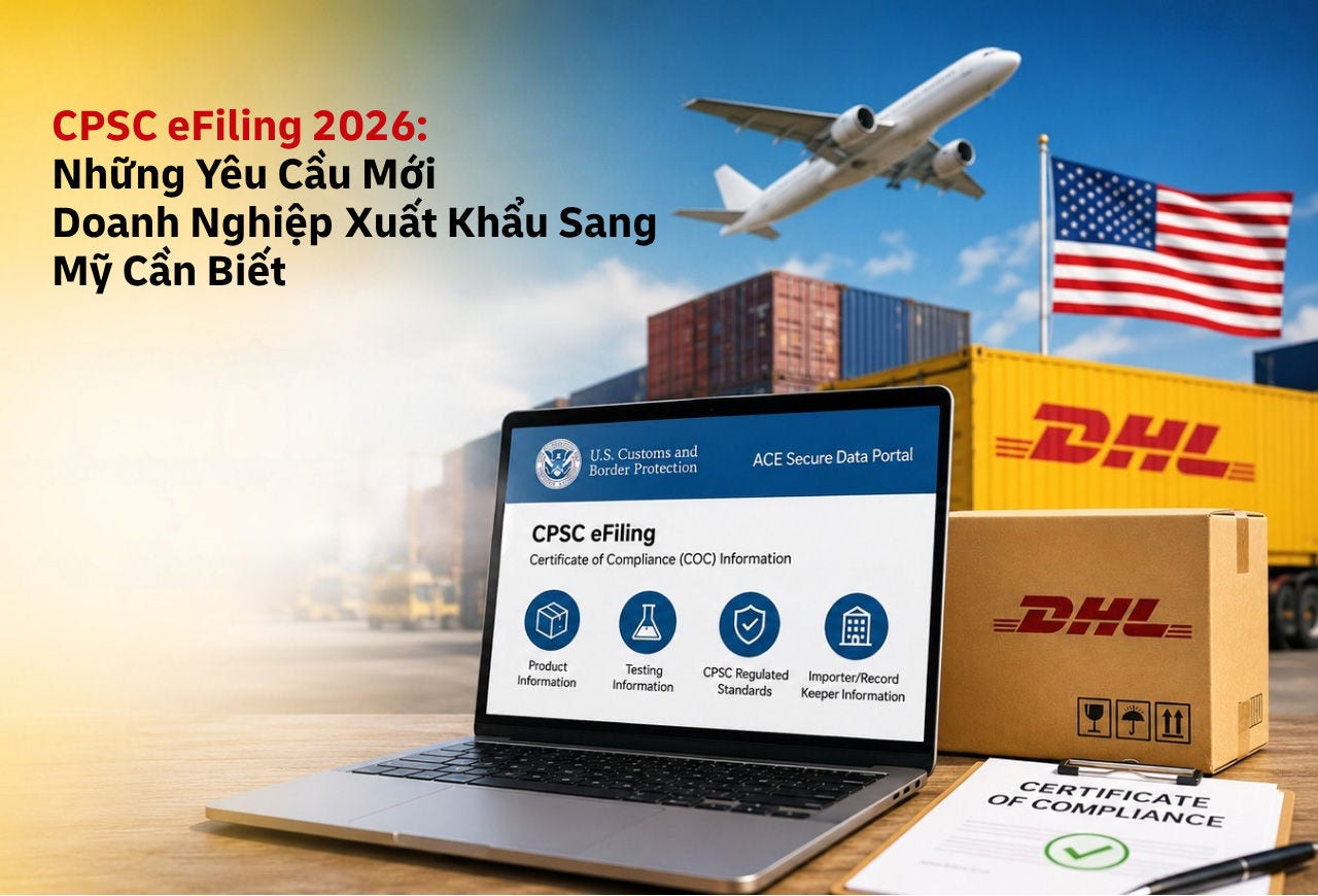 CPSC eFiling 2026: New Requirements for Businesses Exporting to the U.S. (1280 x 870 px) - 2