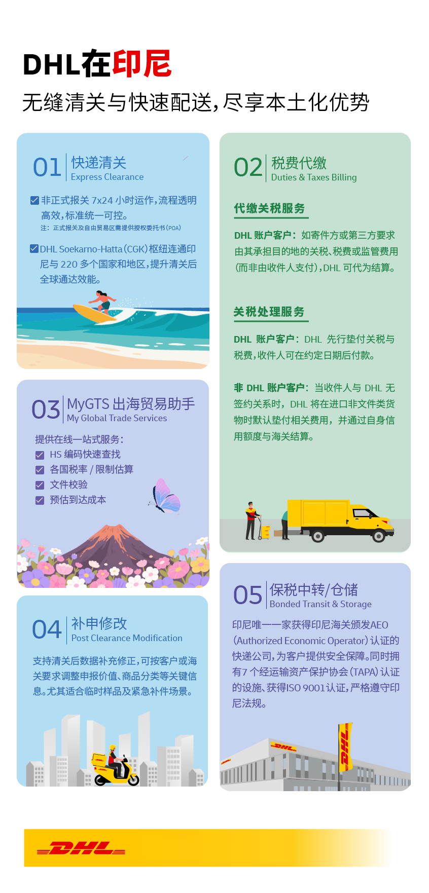 DHL在印尼