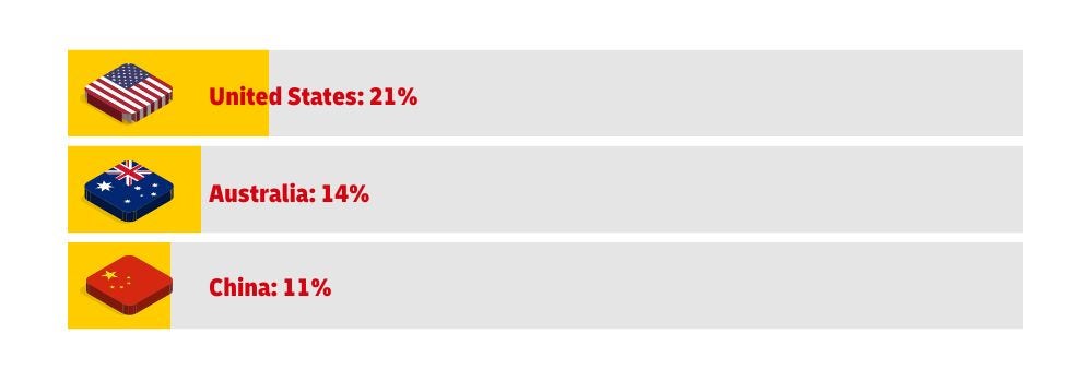 Zástupný symbol alternativního textu obrázku