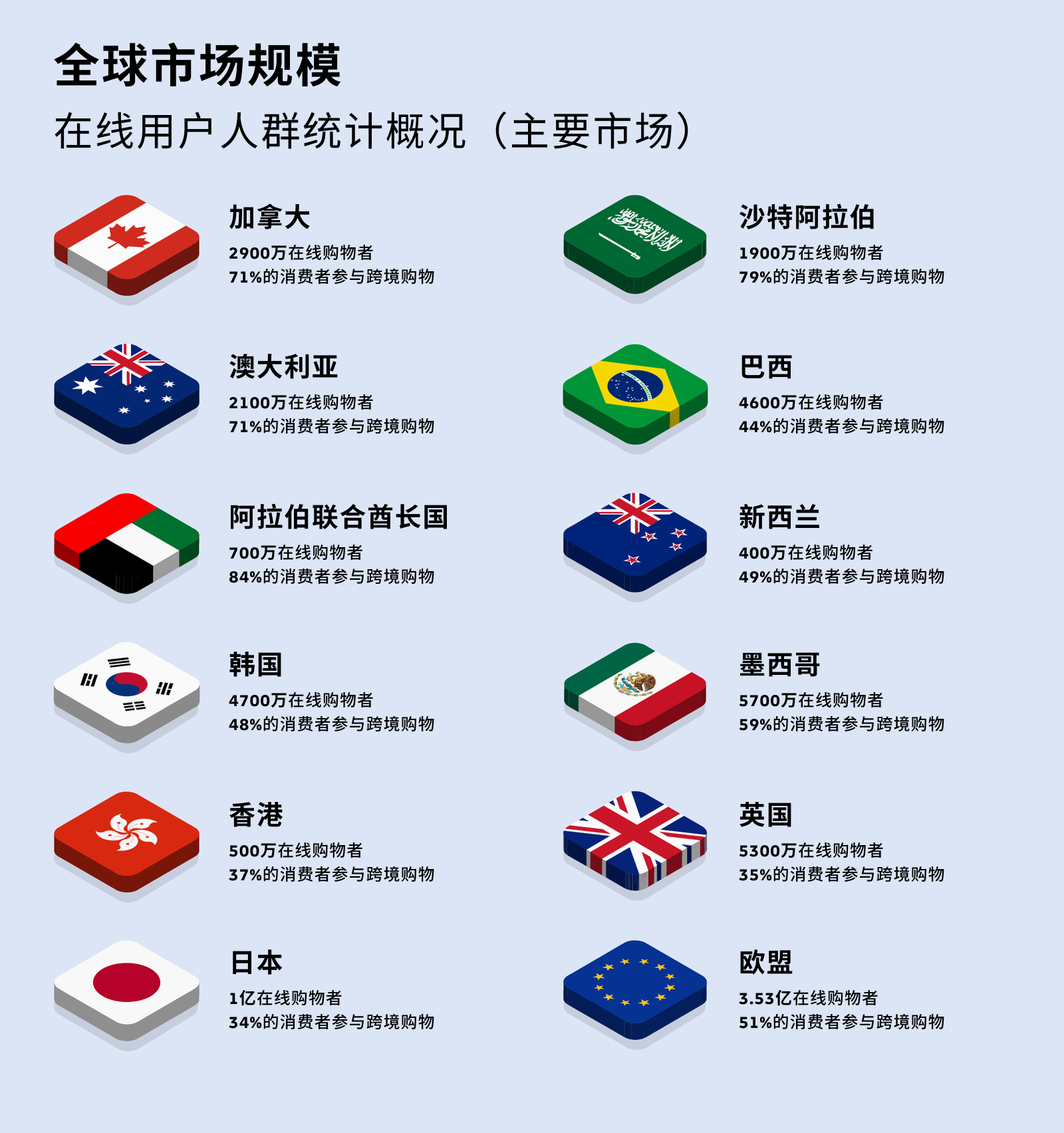 Summary of online demographics