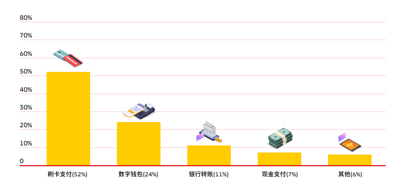 阿联酋的在线付款方式