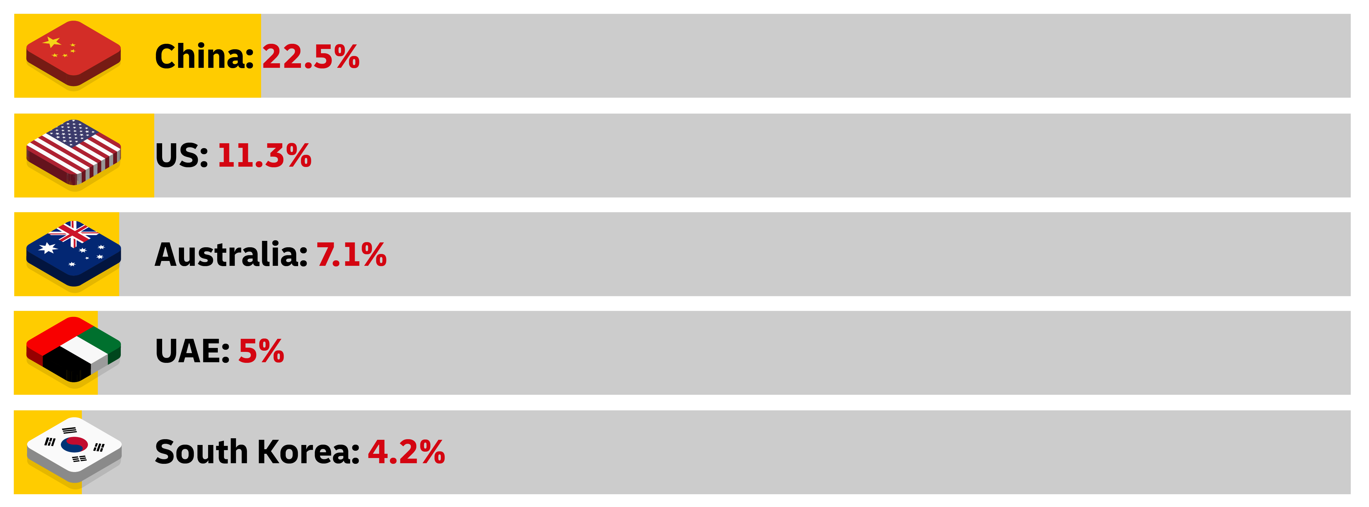 graphic image of graph