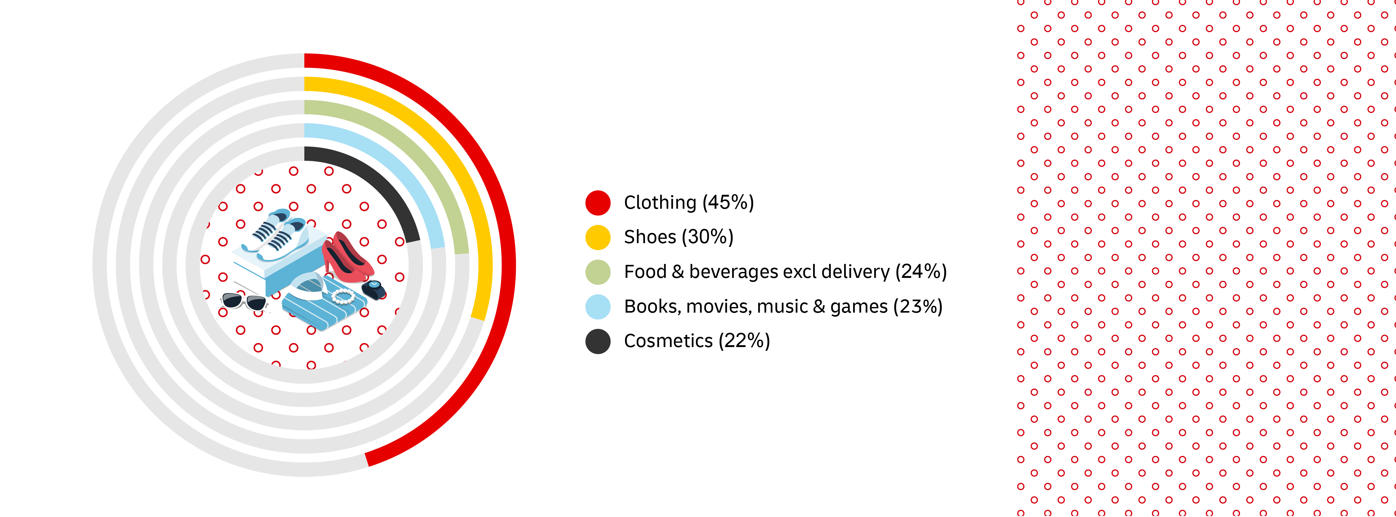 graphic image of statistics
