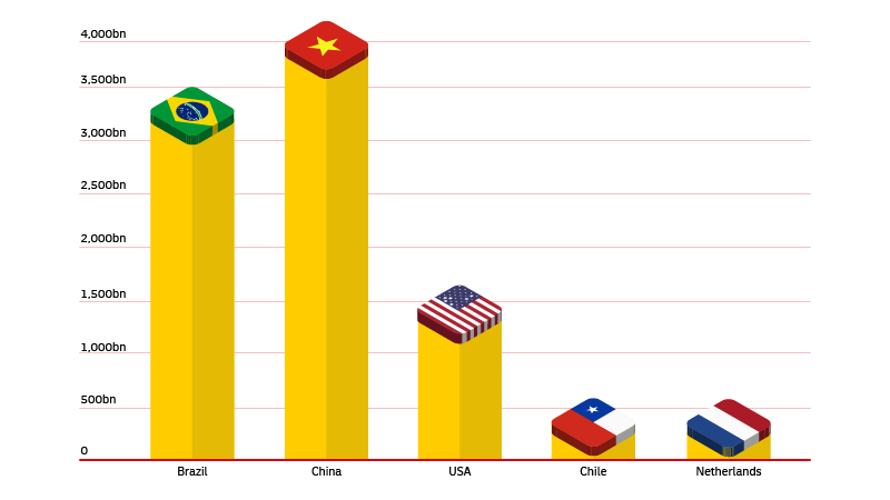 graphic image of statistics