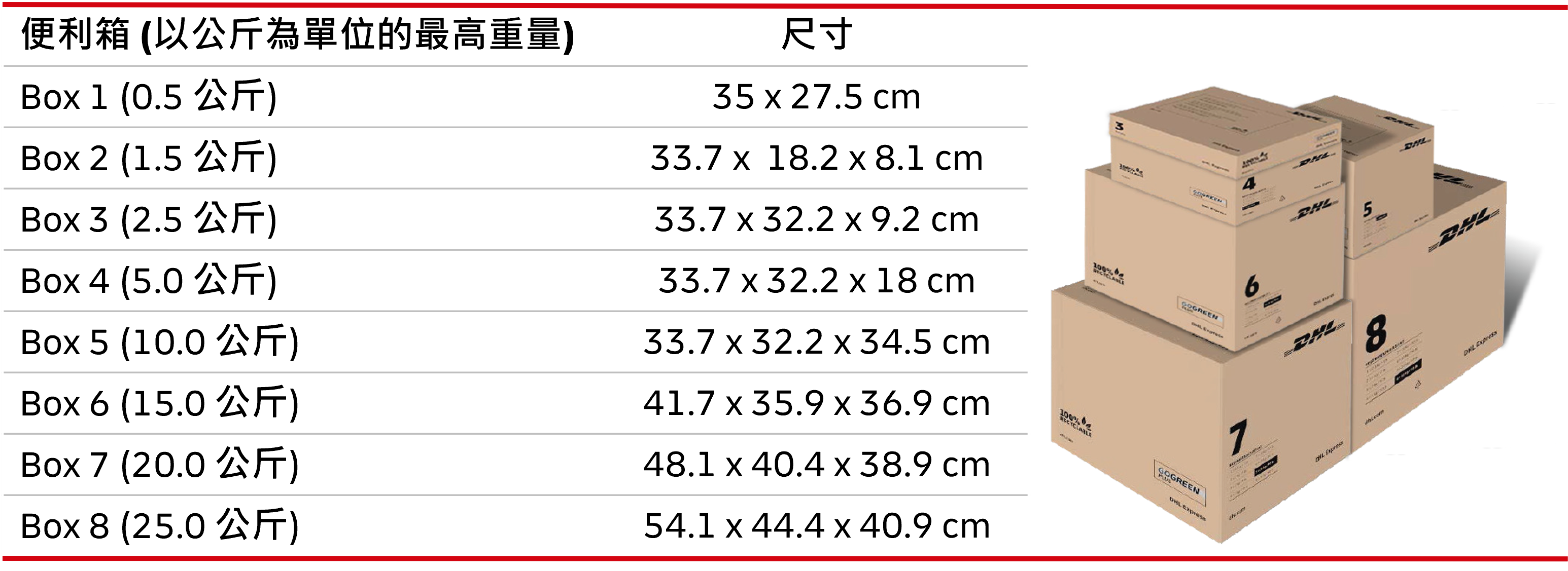 dhl-express-easy-box-2026