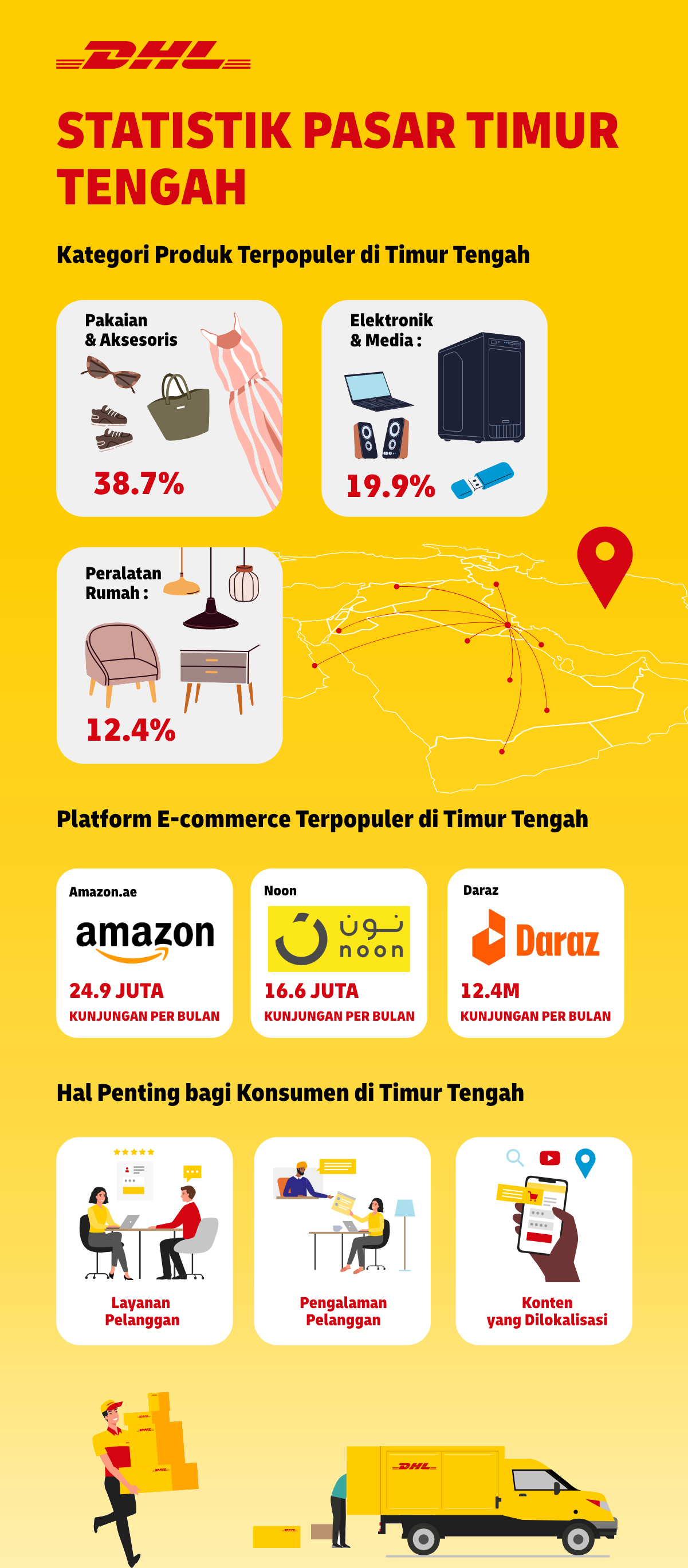 Statistik Pasar Timur Tengah