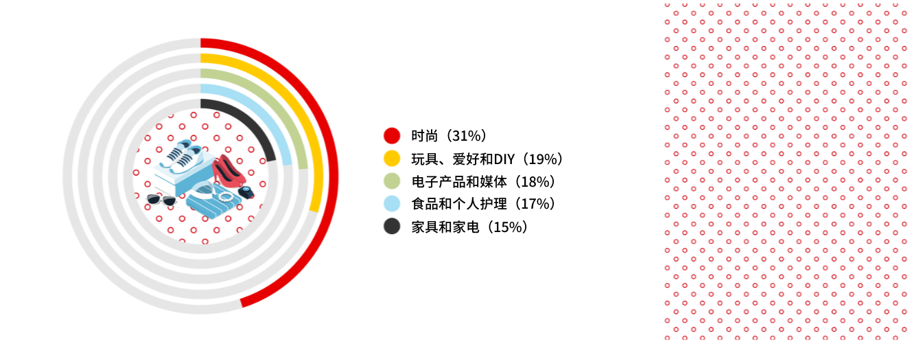 英国最受欢迎的产品