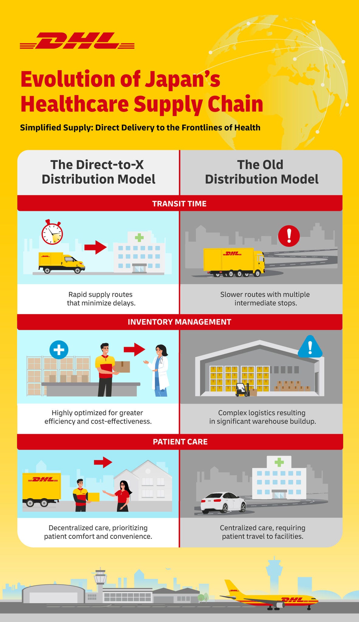 direct healthcare supply chain