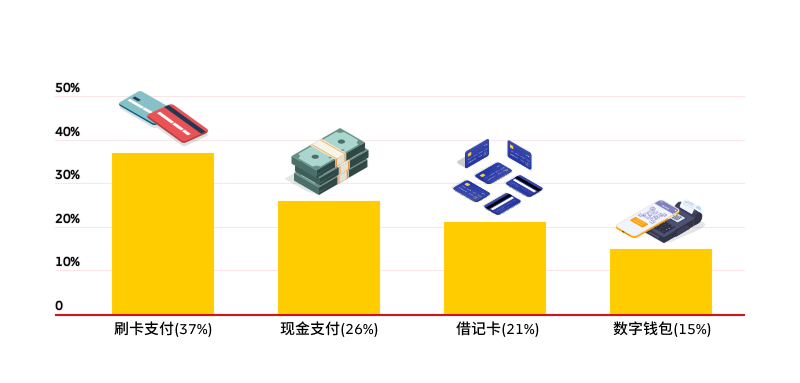 巴西的在线付款方式