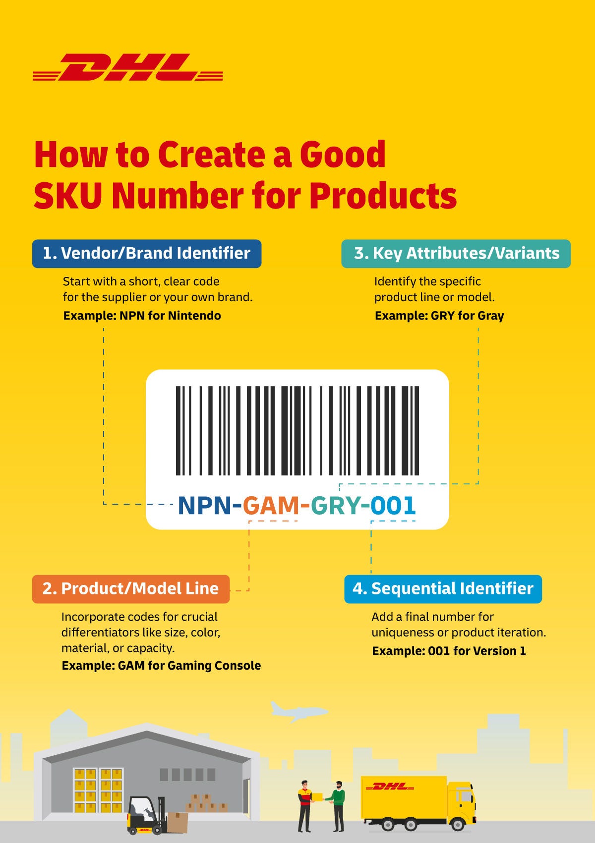 how to create a good sku for inventory