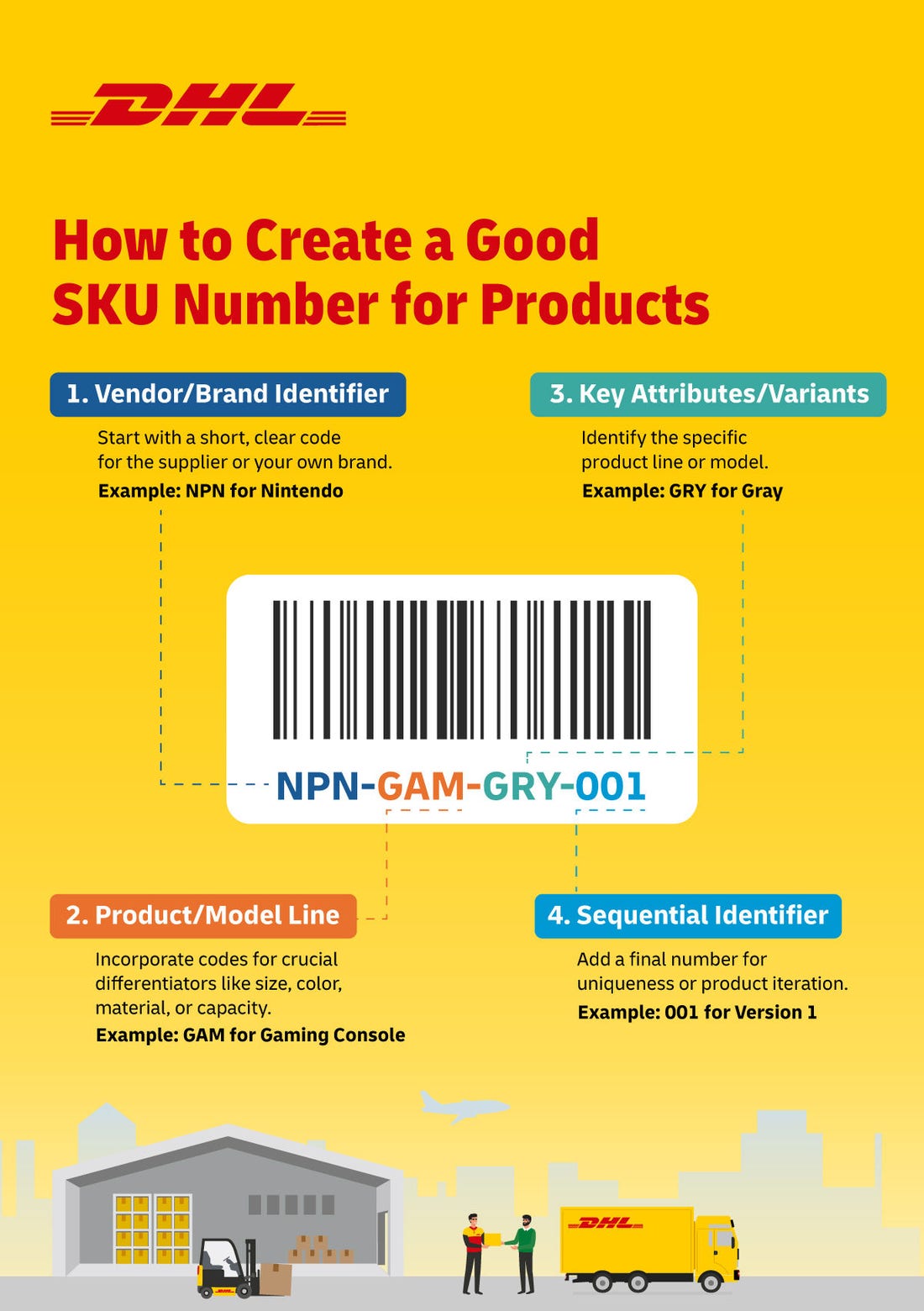 Sku Nummber What is an SKU? | DHL JP