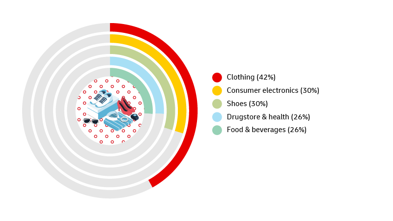 graphic image of statistics
