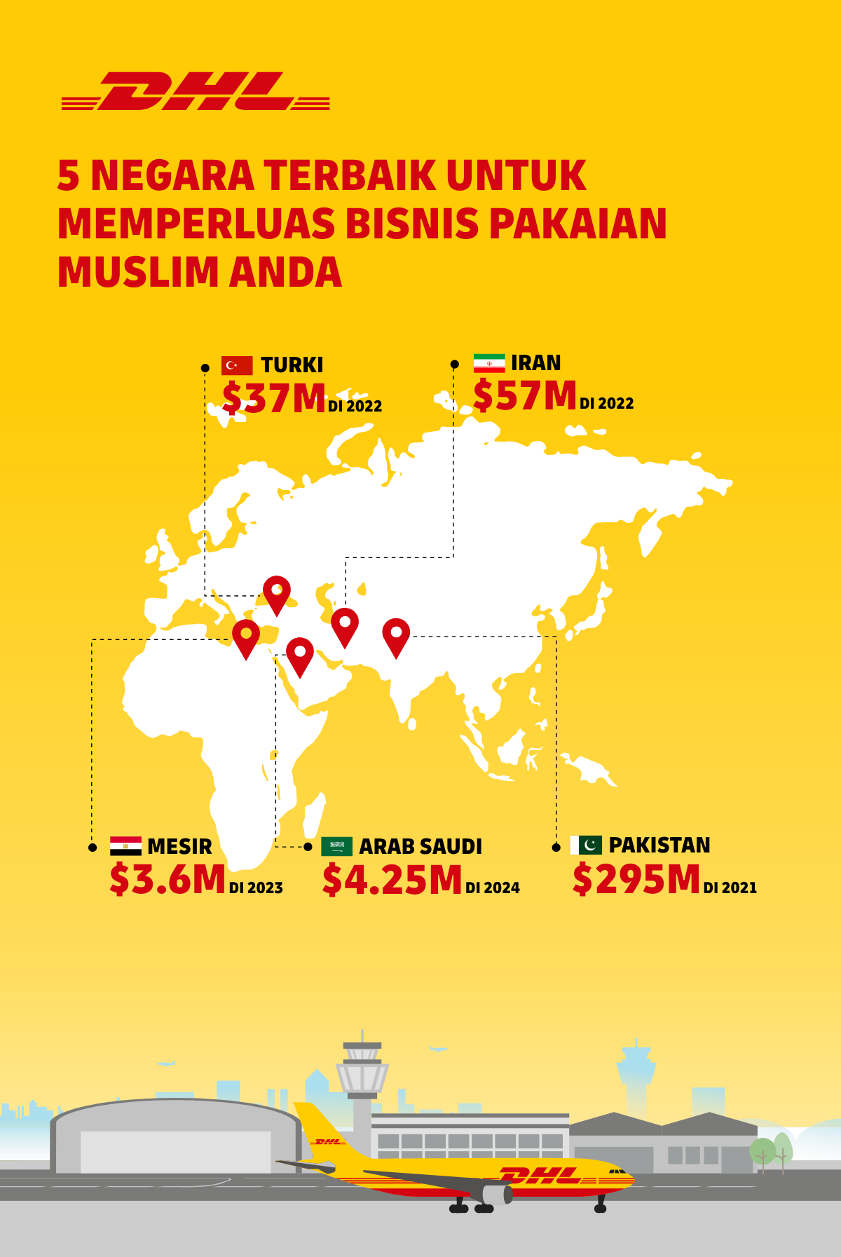 Lima Negara Terbaik Untuk Memperluas Bisnis Pakaian Muslim