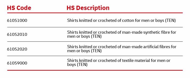 Understanding HS codes (Harmonized System codes): what you need to know ...