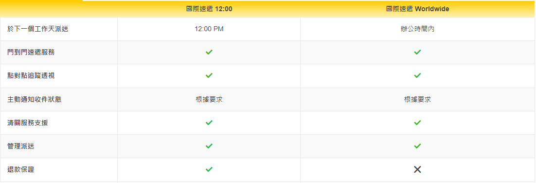 dhl-import-express