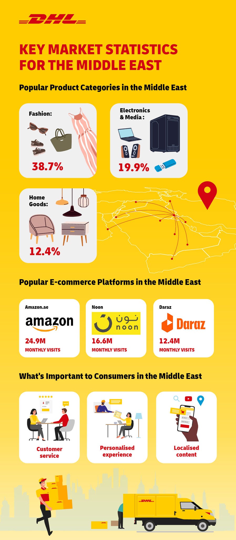 blog_12_dhl_middle_east_key_market