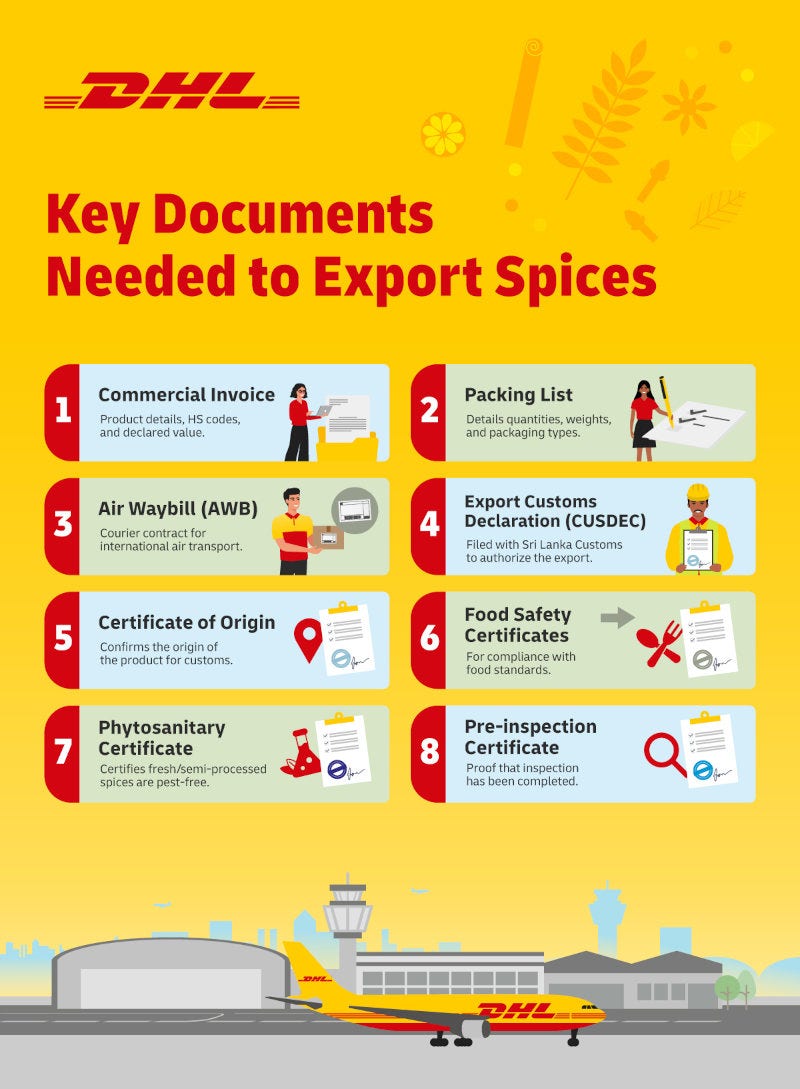 Infographic - DHL Key Documents Needed to Export Spices