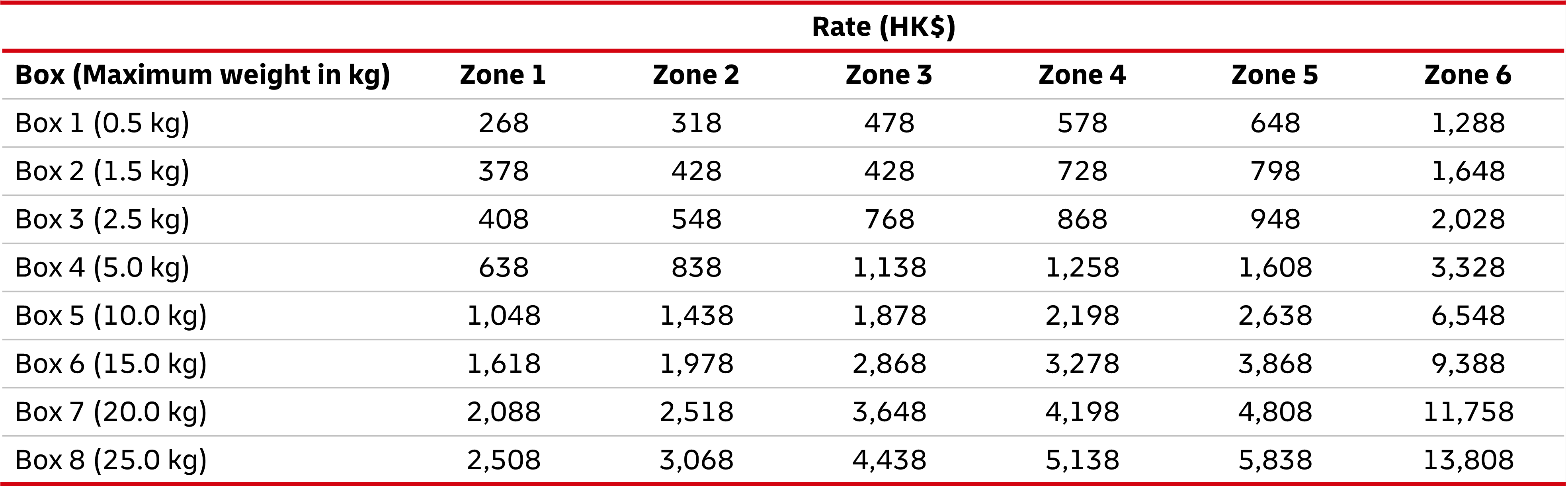 dhl-express-easy-rate-2026