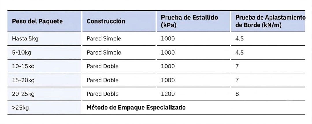 envios internacionales