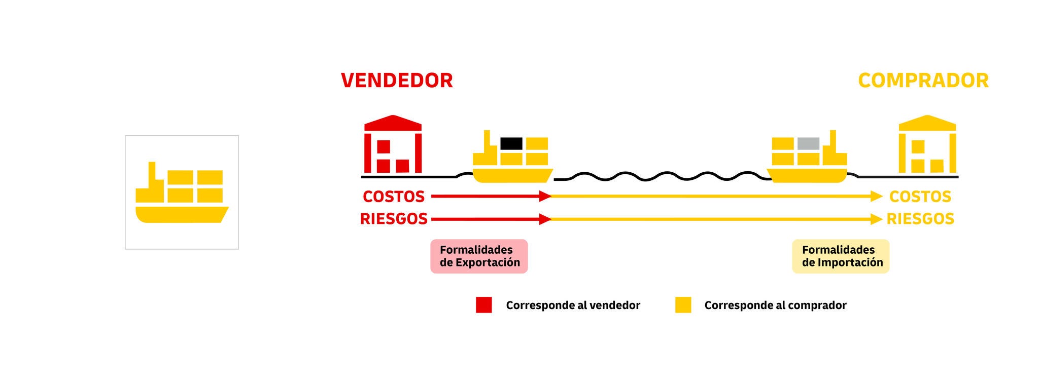 incoterms-2025-rules-fob-1080x400px
