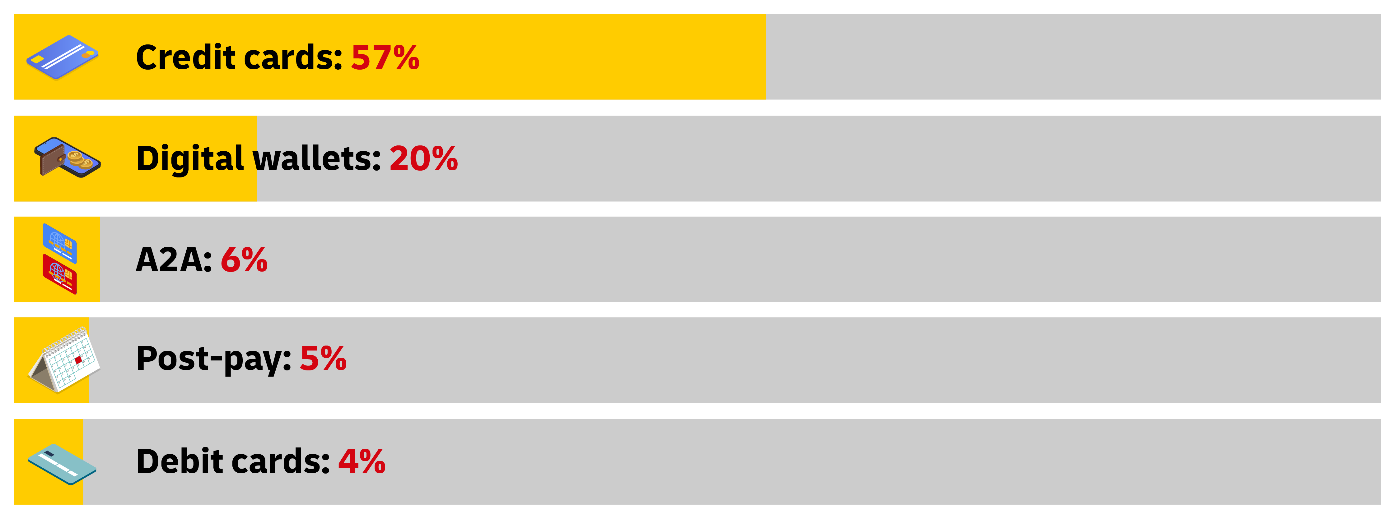 graphic image of Japans payment methods