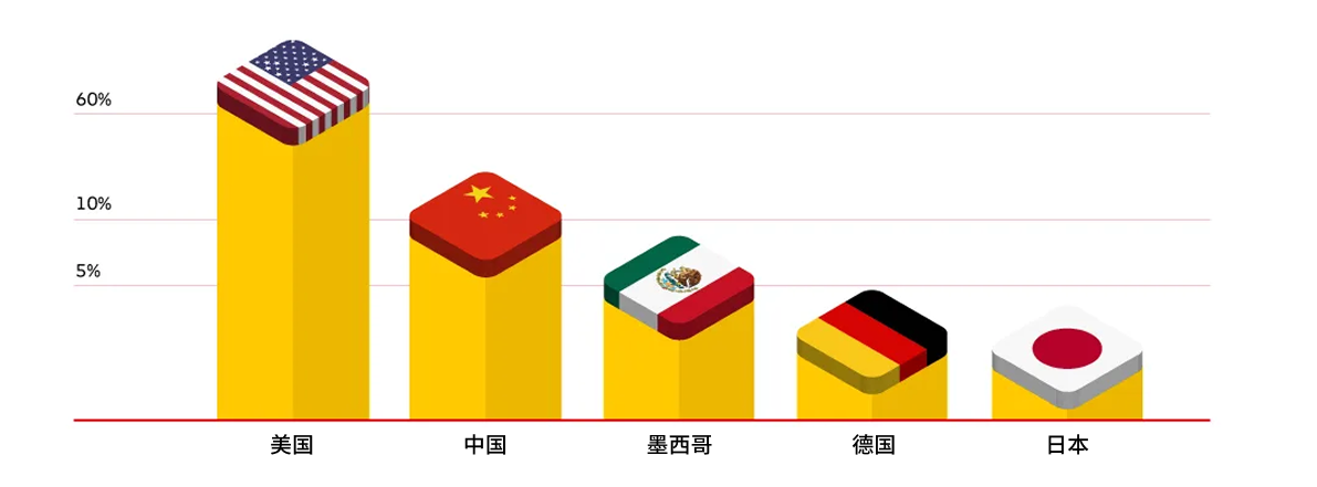 来源国