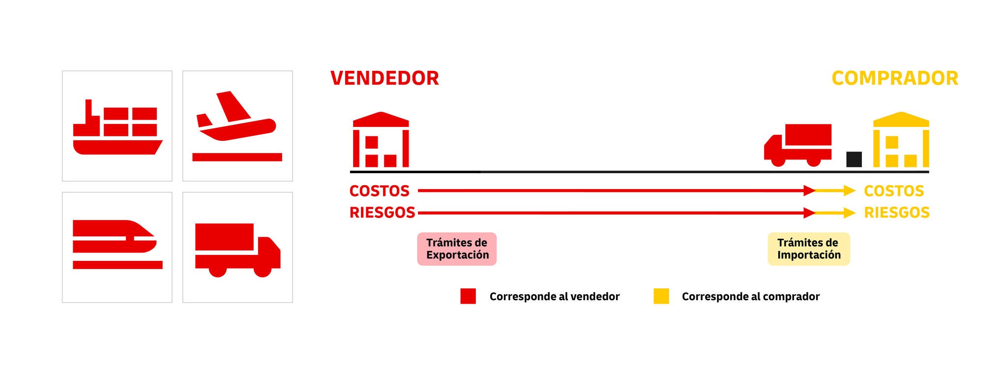 incoterms-2025-rules-exw-1080x400px