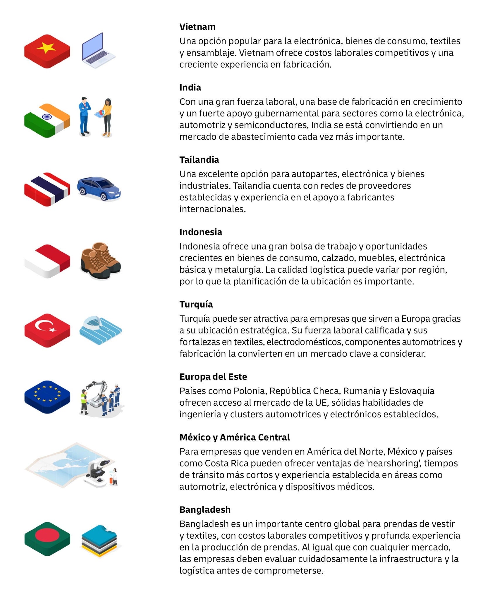 Principales mercados