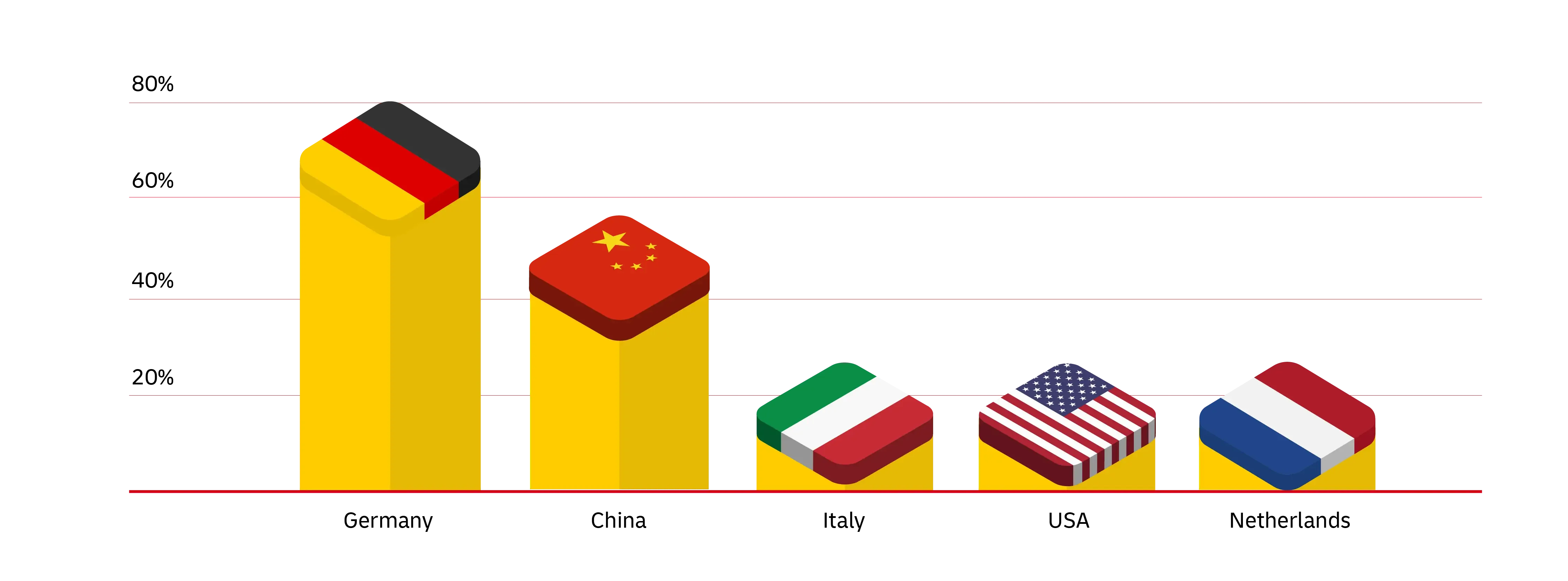 graphic image of statistics