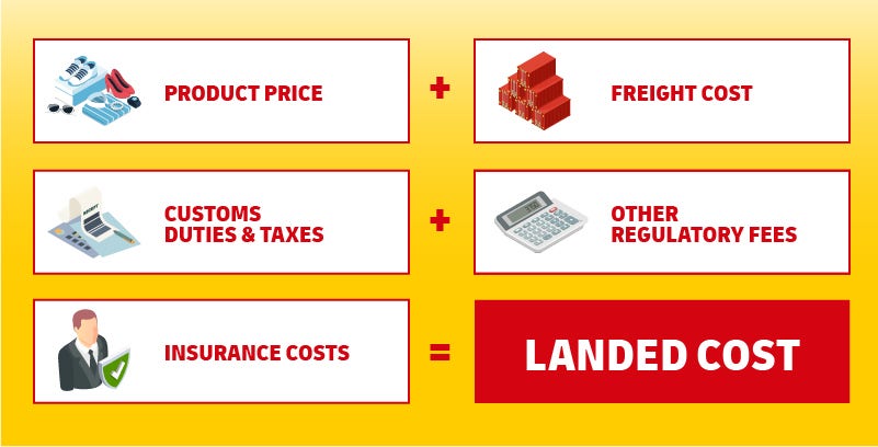 What is Landed Cost? Meaning, Formula & Calculation | DHL Philippines