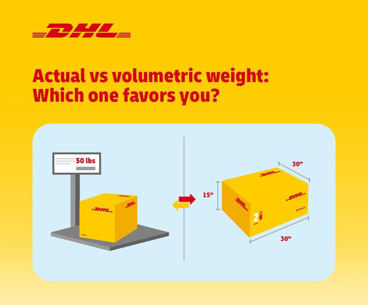 How to calculate volumetric weight
