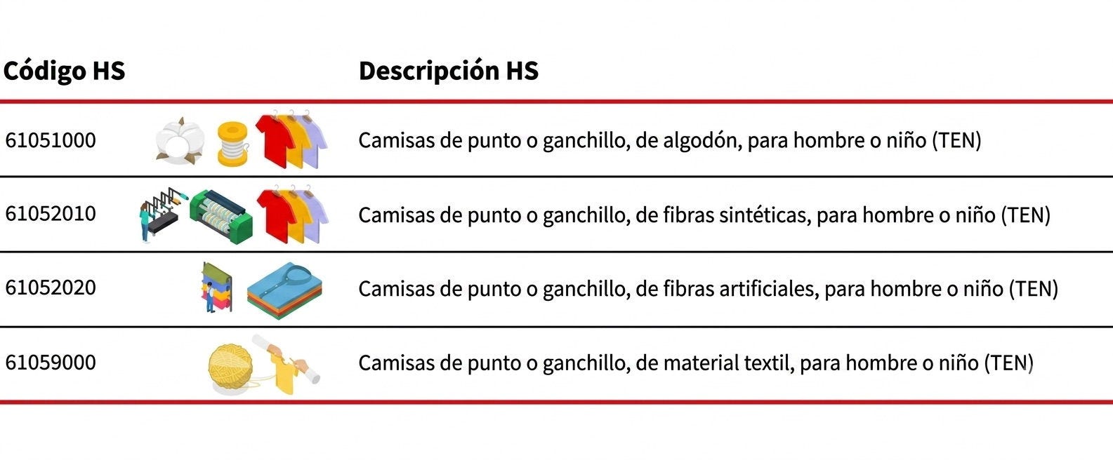 hs codes