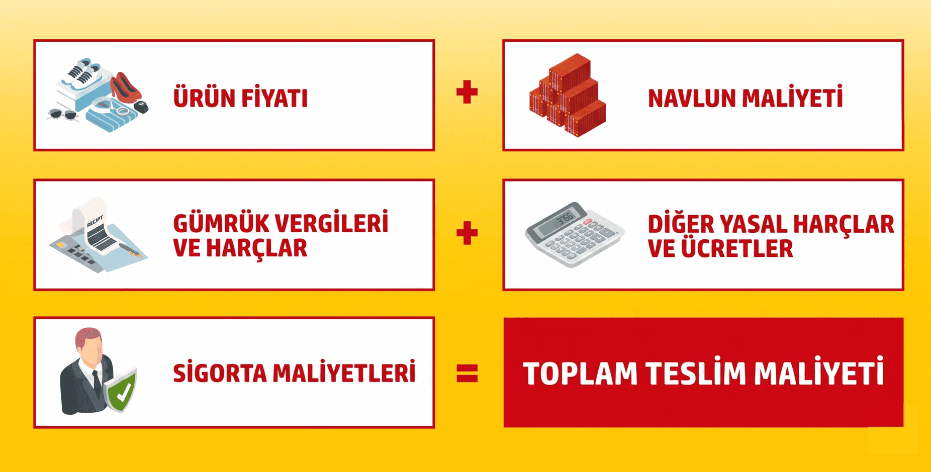 Toplam teslim maliyeti tablosu
