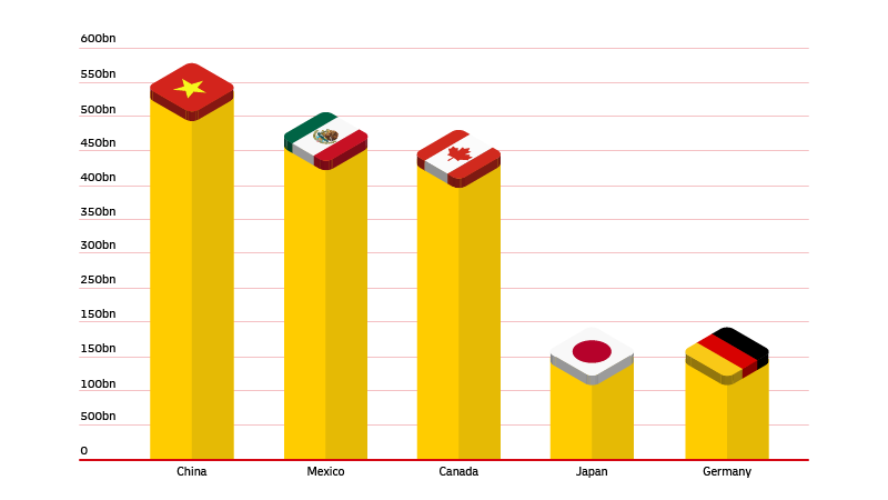graphic image of statistics