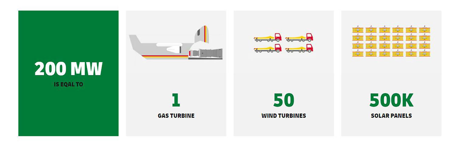Era of Sustainable Logistics | Discover DHL
