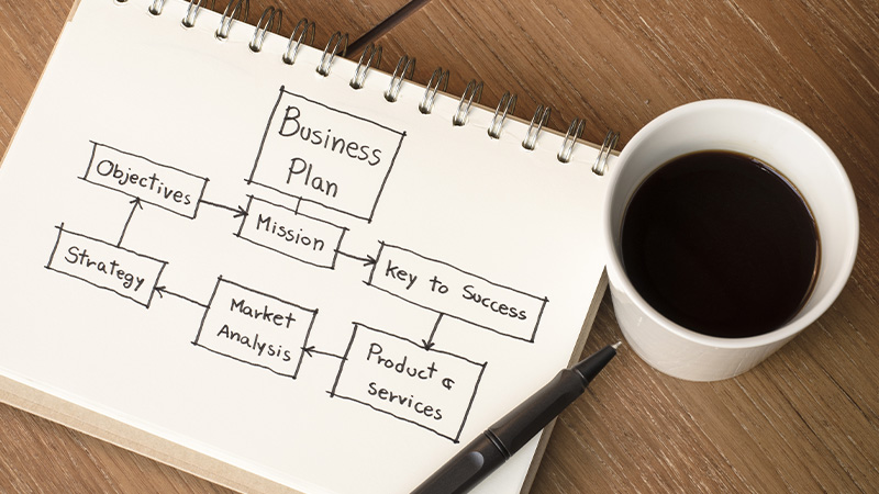 4. Create a business plan