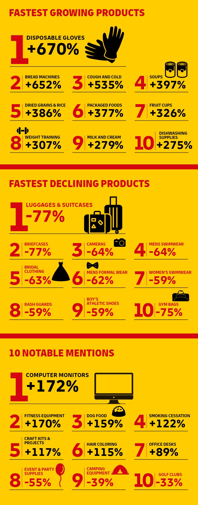 graphic of statistics
