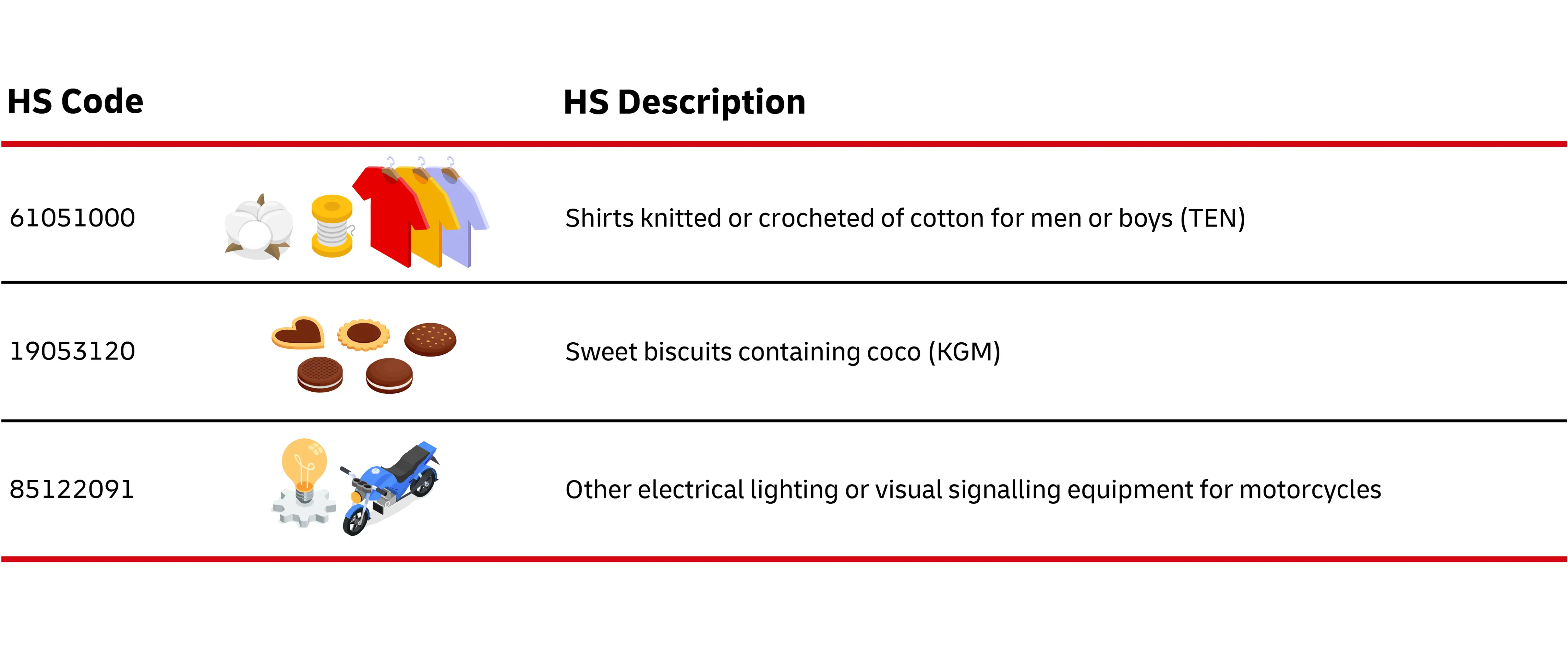 Understanding HS Codes Harmonized System Codes What You Need To Know